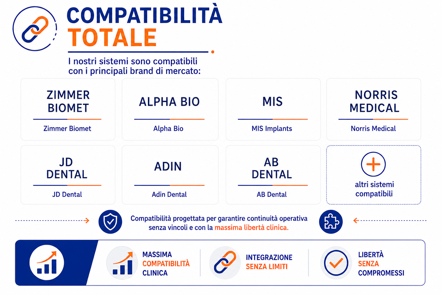 Infografica compatibilità totale