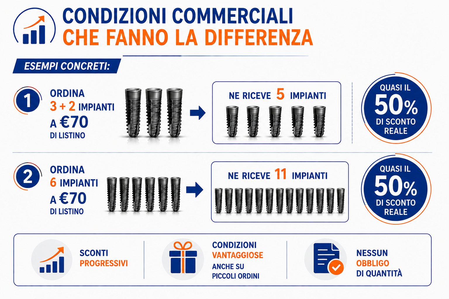 Infografica condizioni commerciali