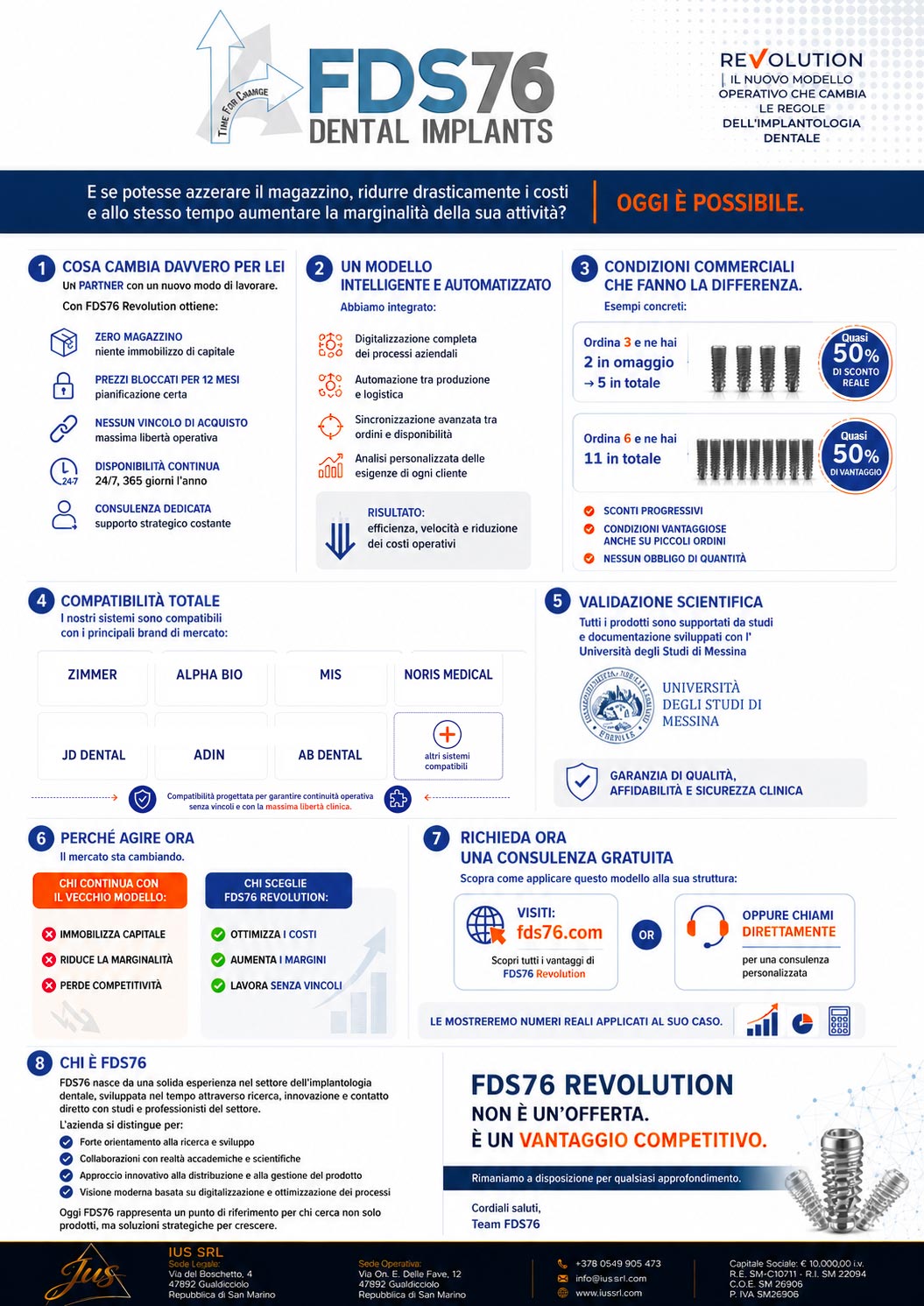 Locandina FDS76 Revolution