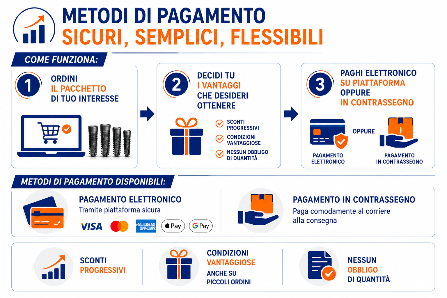 Infografica Pagamenti